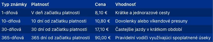 Typy diaľničných známok s dobou ich platnosti.