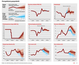 <p>Perspektywy gospodarki</p>