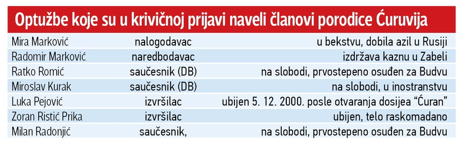 Klikni za uvećanje (+)