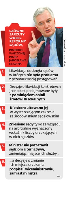 REFORMY SĄDÓW, PRZEPROWADZONEJ PRZEZ JAROSŁAWA GOWINAGŁÓWNE ZARZUTY WOBEC