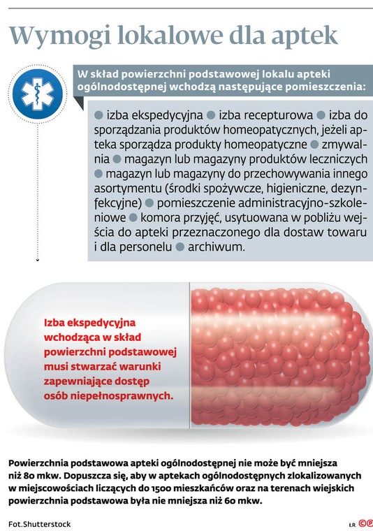 Wymogi lokalowe dla aptek