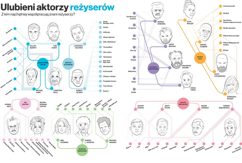 „Infografika. Wiedza w obrazach"