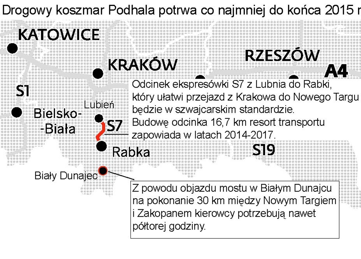 Drogowy koszmar Podhala potrwa co najmniej do końca 2015 r.