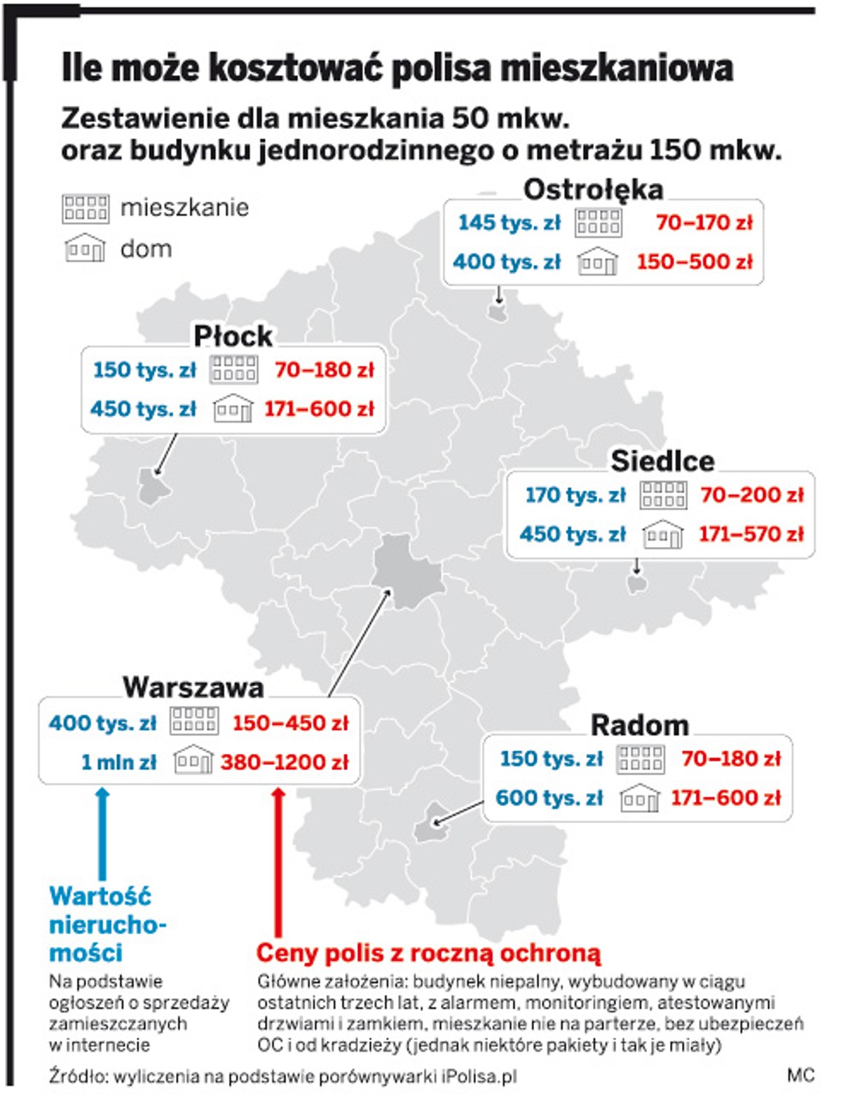 Ile może kosztować polisa mieszkaniowa