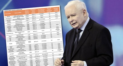 Kaczyński apelował o wyższe oprocentowanie lokat. Co wskórał? Tyle teraz banki dadzą zarobić ciułaczom [TABELA]