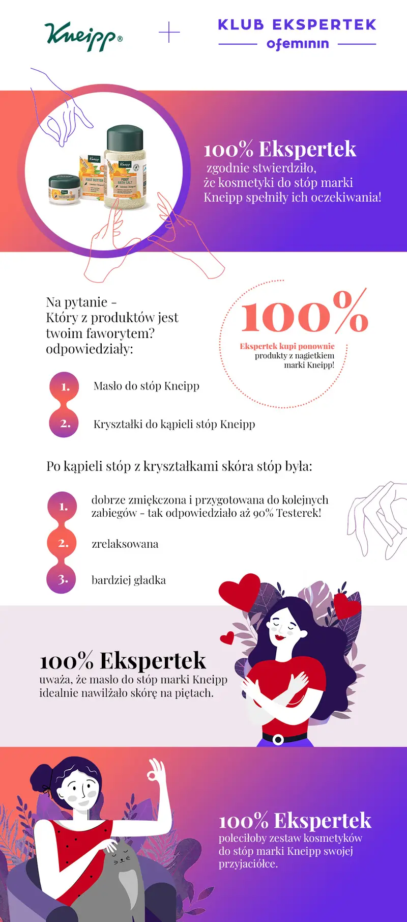 infografika Kneipp