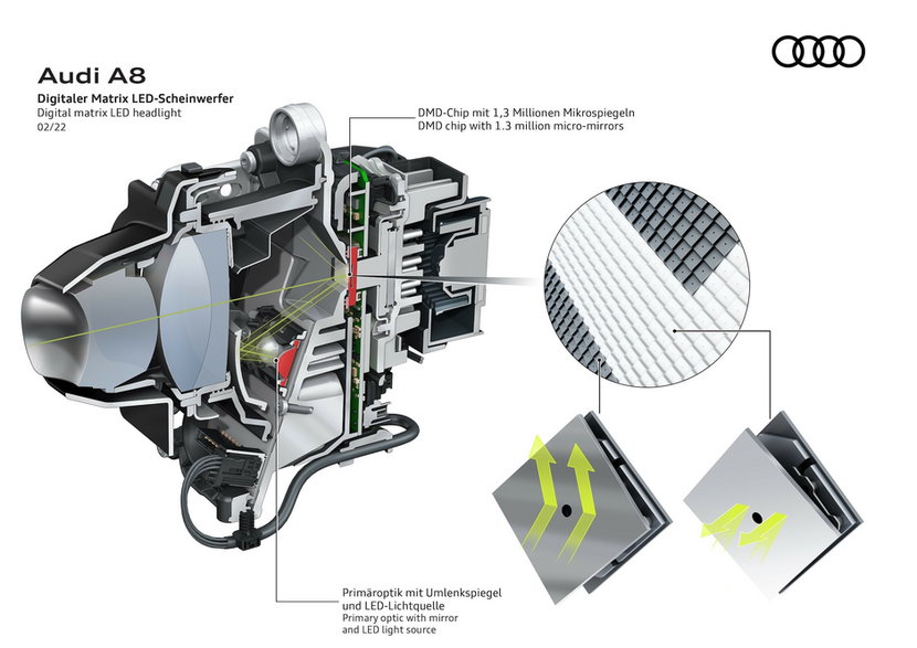 Audi A8 (2022 r., D5) – ilustracje techniczne – reflektory matrycowe