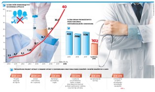 Lekarze czyszczą środowisko z antyszczepionkowców