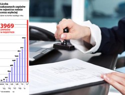 Wielki bałagan w rejestrze UOKiK stworzył nowy zawód: audytor klauzul