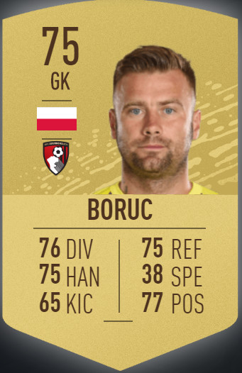 Artur Boruc FIFA 20