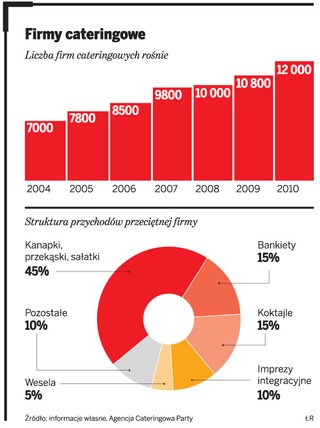 Firma cateringowa podczas karnawału zarabia nawet 50 proc. więcej niż w innych okresach roku