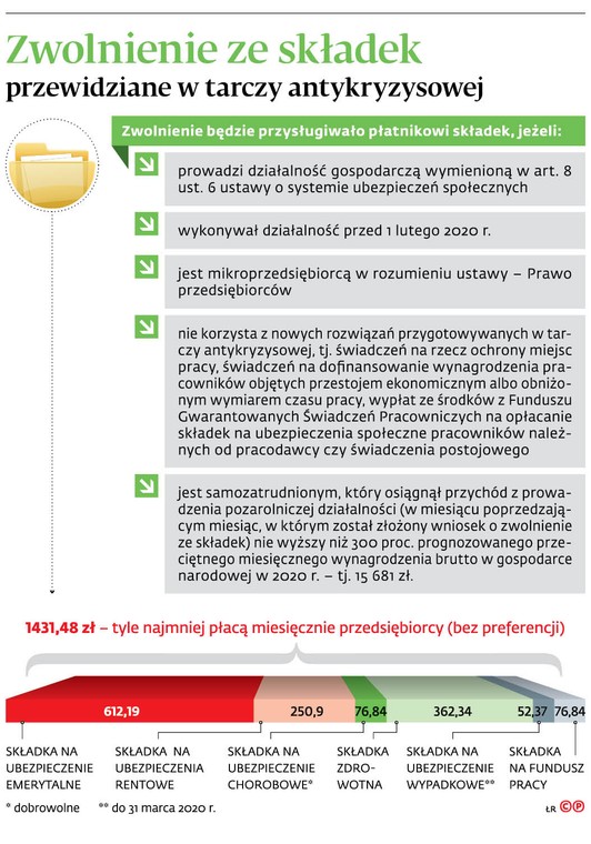 Zwolnienie ze składek przewidziane w tarczy antykryzysowej