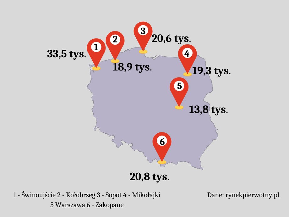 Oto najdroższe miasta w Polsce. Dane dot. średniej ceny za m kw. 