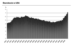 Komu da pracę Demokrata Obama