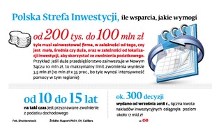 Inwestycje strefowe będą łatwiejsze, ale nie dla wszystkich