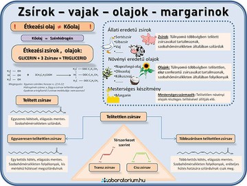 Ha nem lépjük túl a füstölési pontot, jobb ízű az étel