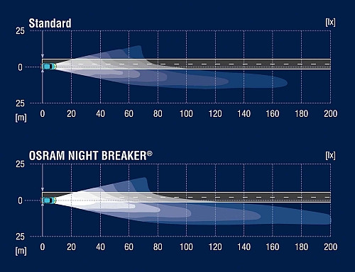 Żarówki Osram Night Breaker - dużo światła za małe pieniądze