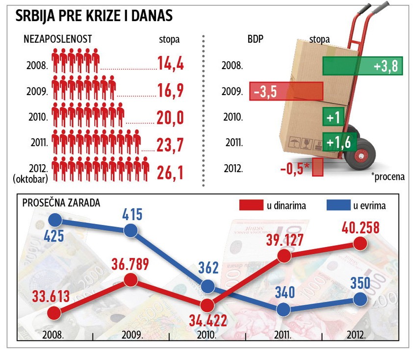 Klikni za uvećanje (+)