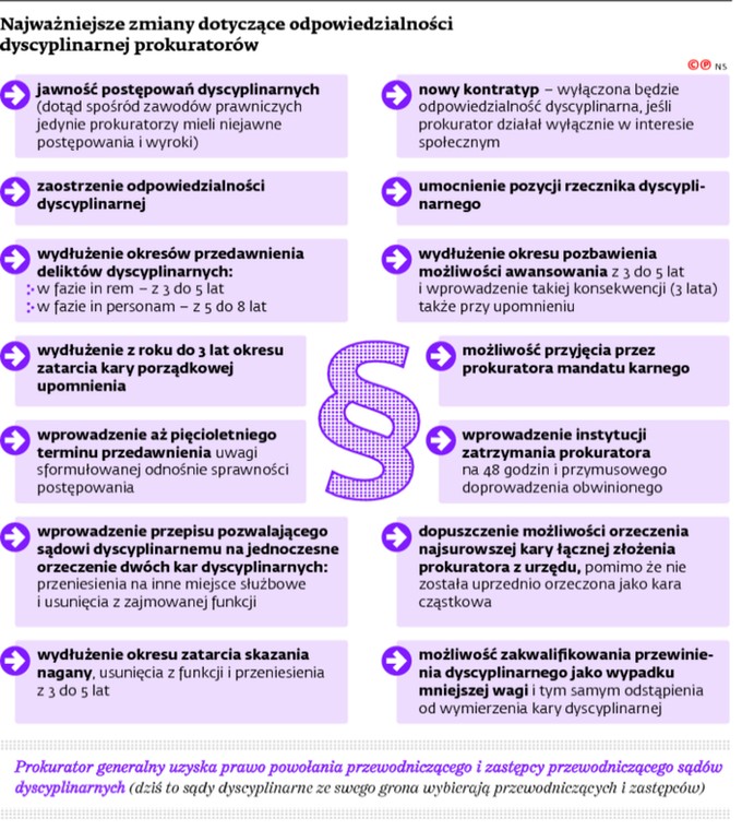 Najważniejsze zmiany dotyczące odpowiedzialności dyscyplinarnej prokuratorów