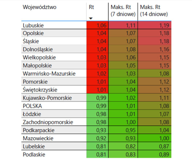 COVID-19. Wskaźnik R dla Polski