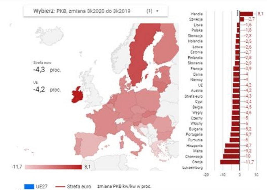 Wpływ pandemii na gospodarkę Unii Europejskiej