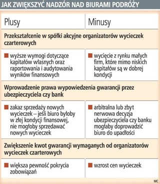 Branża turystyczna wiedziała o kłopotach Kopernika