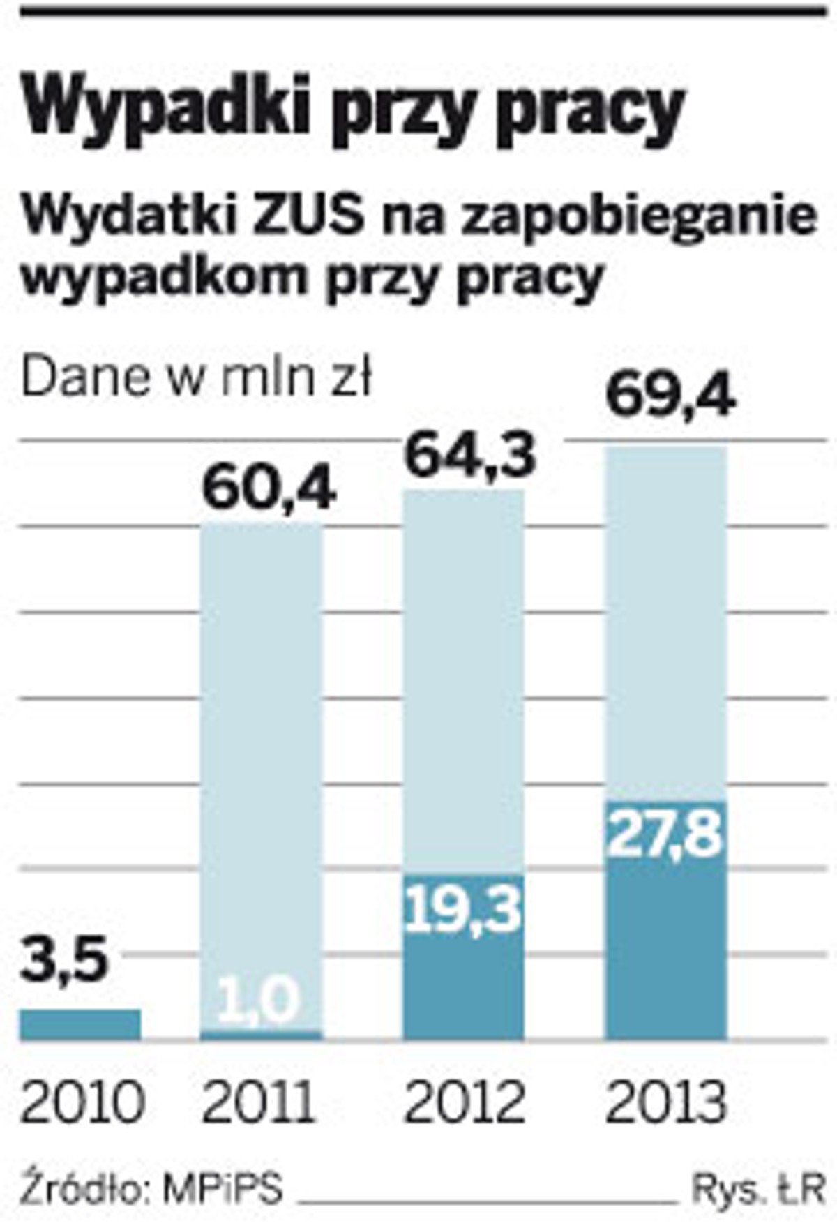 Wypadki przy pracy