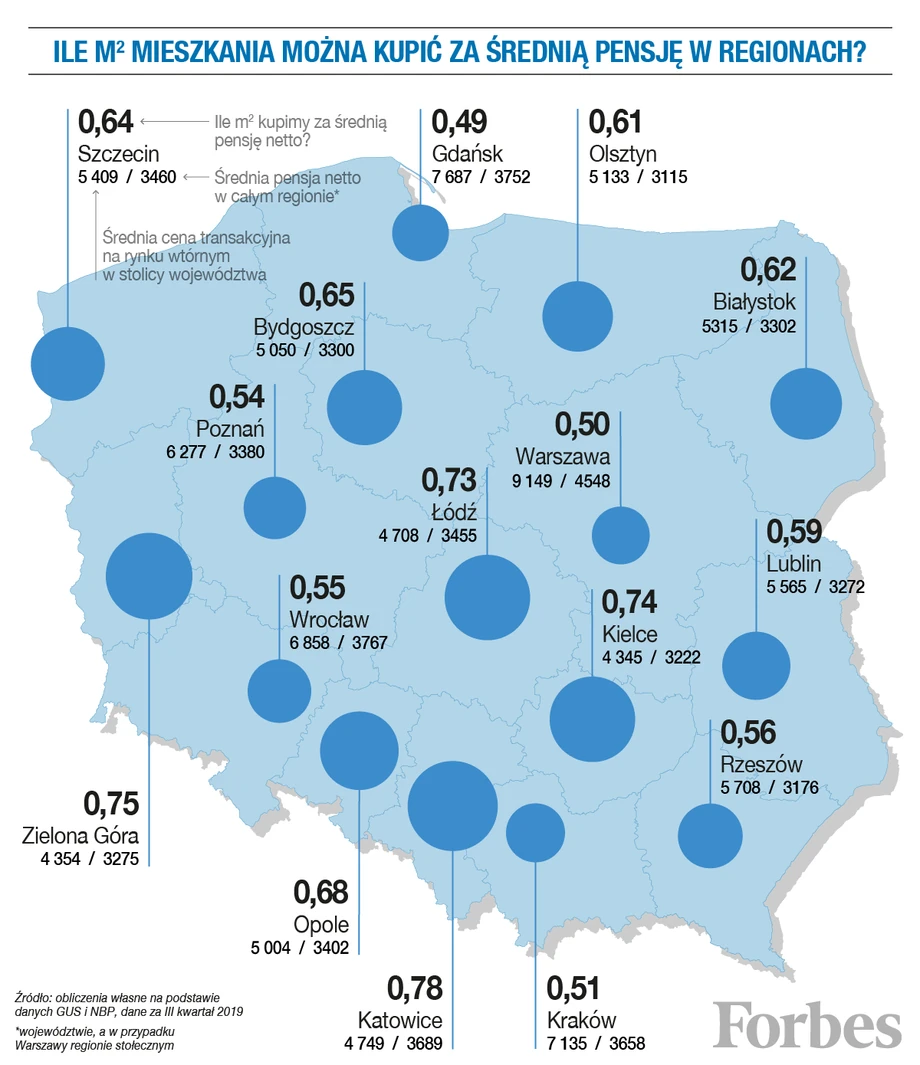 Ile m2 można kupić za miesięczną pensję w danym regionie?