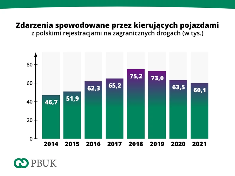 Statystyki PBUK