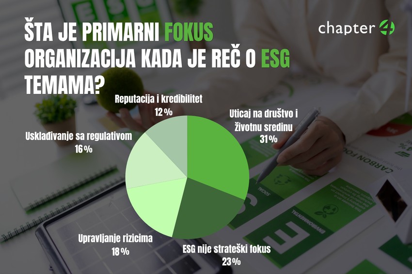 Fokus organizacija
