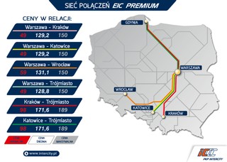 Oficjalny cennik Pendolino: Bilety od 49 zł w sprzedaży od połowy listopada