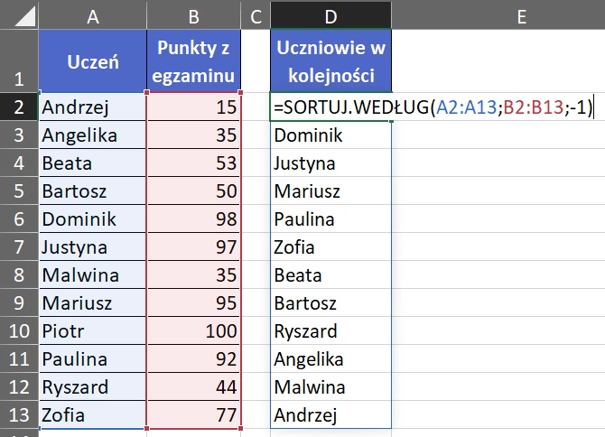 6.10  Uczniowie uporządkowani według punktów