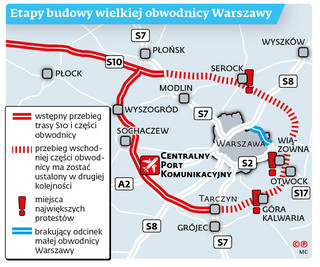 Etapy budowy wielkiej obwodnicy Warszawy