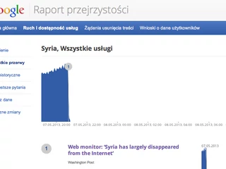 Syria została odcięta od sieci