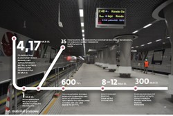 Metro widmo: Pociągi kursują, maszyniści pracują. Tylko pasażerów brak