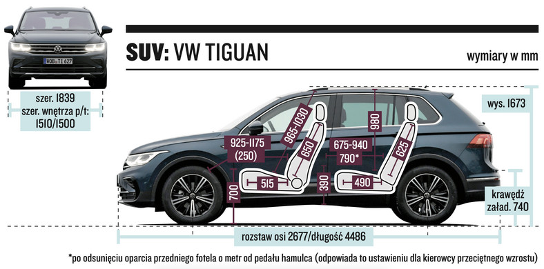 Volkswagen Tiguan – wymiary nadwozia i kabiny