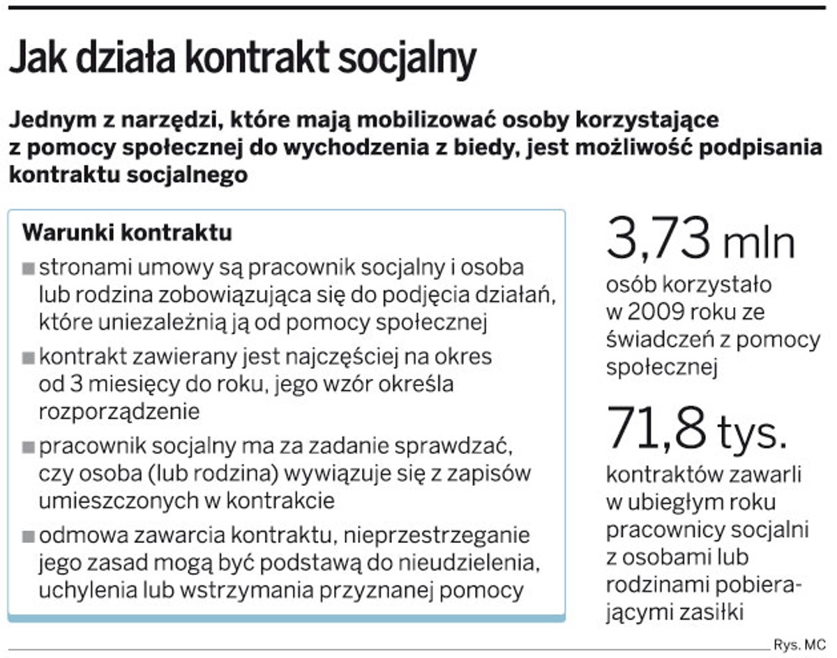 Jak działa kontrakt socjalny