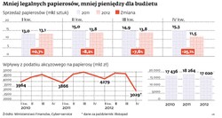Spada sprzedaż legalnych papierosów