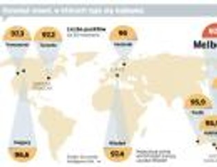 Ranking miast, w których żyje się najlepiej: raj jest w Australii i Kanadzie