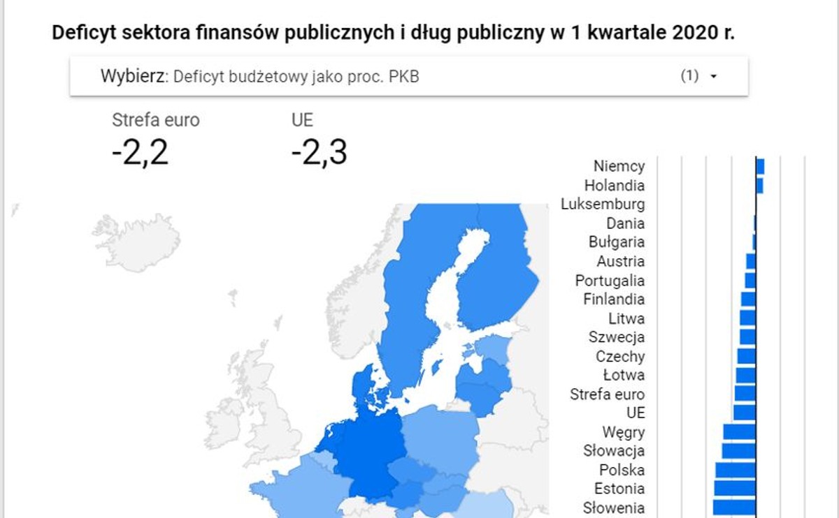 Deficyt i dług w UE 1 kw.2020
