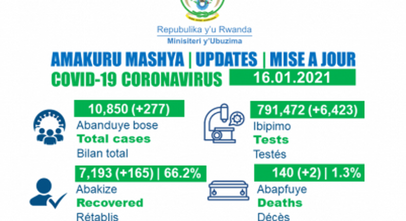 Ministry of Health, Republic of Rwanda