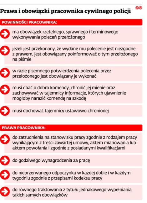 Prawa i obowiązki pracownika cywilnego policji