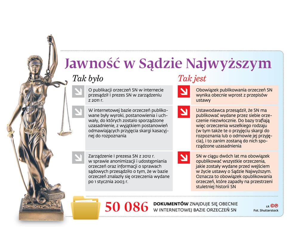 Jawność w Sądzie Najwyższym