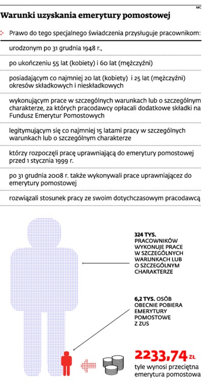 Warunki uzyskania emerytury pomostowej