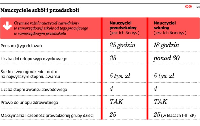 Nauczyciele szkół i przedszkoli