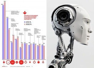 Rynek pracy w 2020 roku: liczba bezrobotnych spadnie do 500 tys. osób