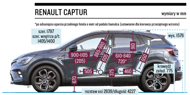 5 małych SUV-ów od 69 000 zł - Auto Świat Poleca