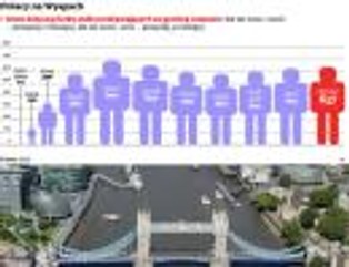 Rząd szykuje się do walki o polskich imigrantów na Wyspach