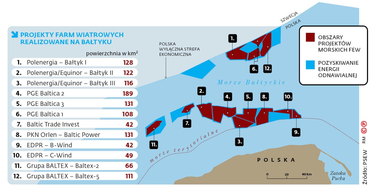 Projekty farm wiatrowych realizowane na Bałtyku