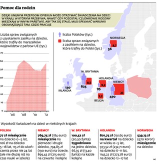 Zasiłki na dzieci w Europie 2013: Polacy znów masowo ruszyli na Zachód